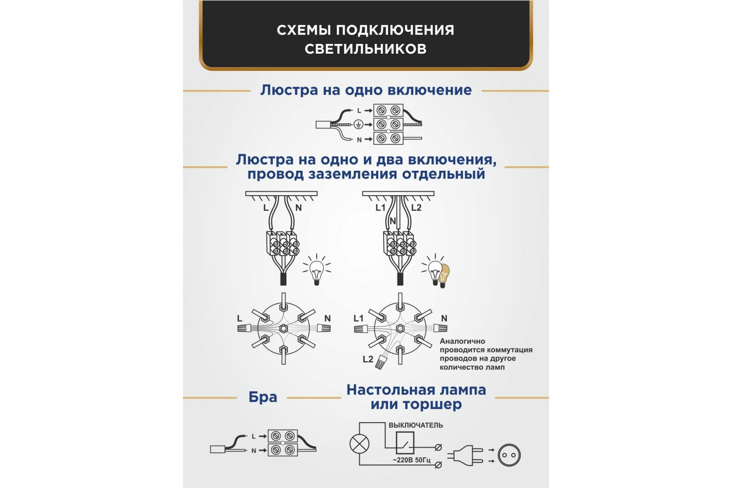 Схема сборки люстры подвесной на 8 ламп